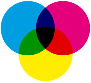 https://upload.wikimedia.org/wikipedia/commons/d/db/CMYK-color_model.png